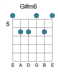 Guitar voicing #0 of the G# m6 chord